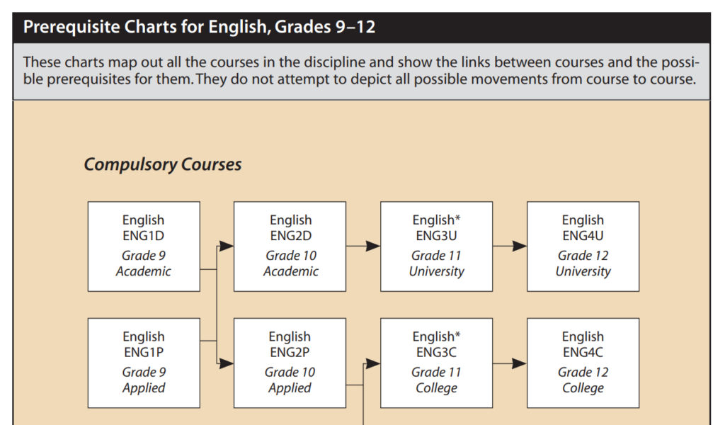 Academic Streaming Grade 9